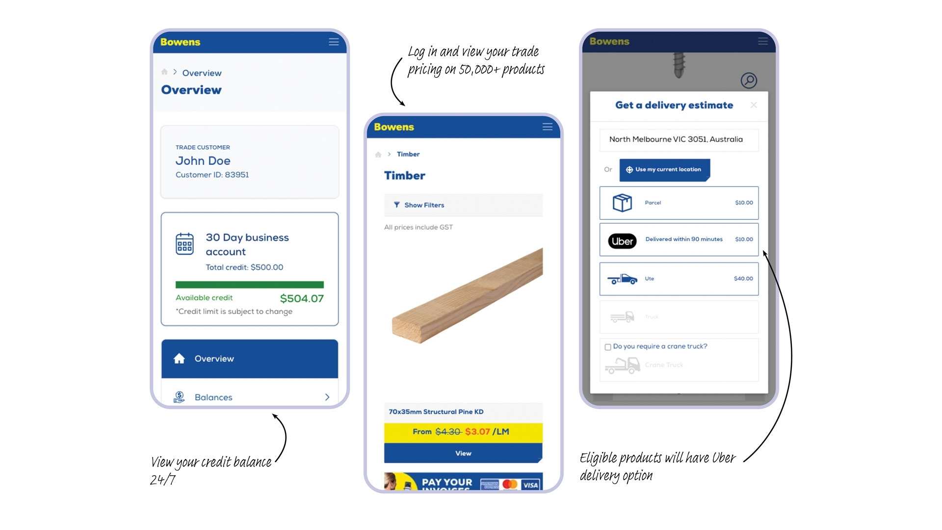 Image shows how online shopping works with a step-by-step process on a smart phone screen.
