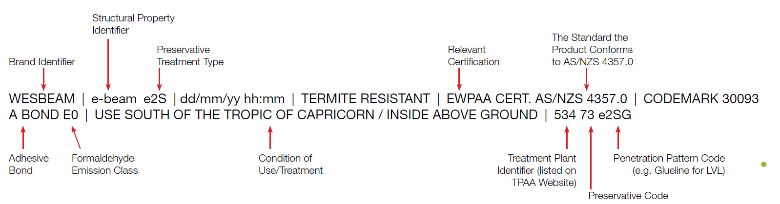 Technical specifications document outlining structural LVL information